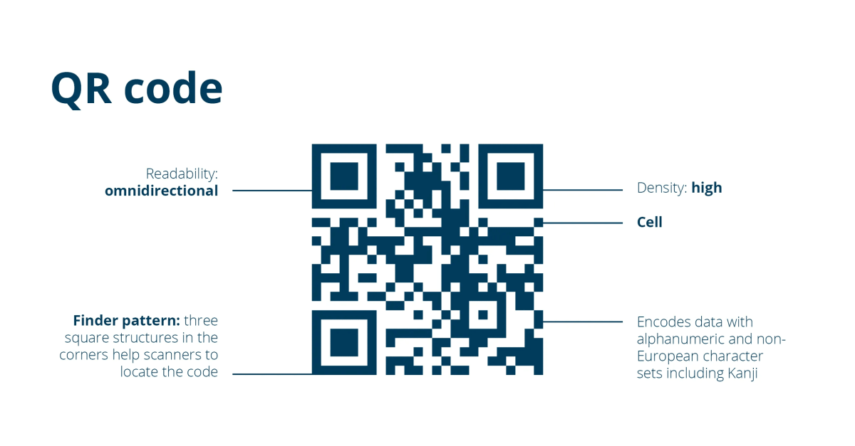 QR Code vs. Data Matrix Code: Principles, Differences, and Why DM Code ...